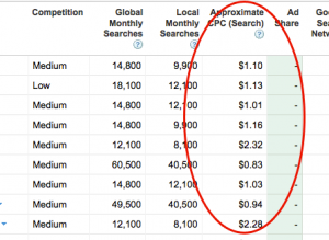 google-adwords-cpc