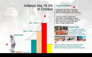 october-inflation-696x436