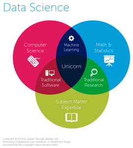 data-science-venn-diagram