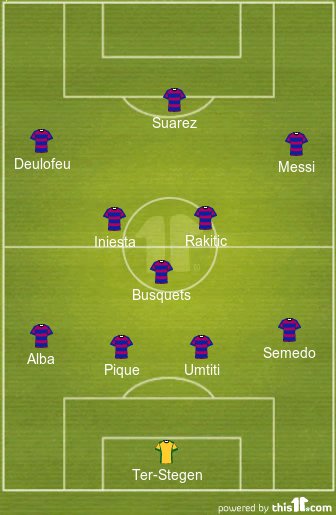 Barcelona Lineup Against Real Madrid